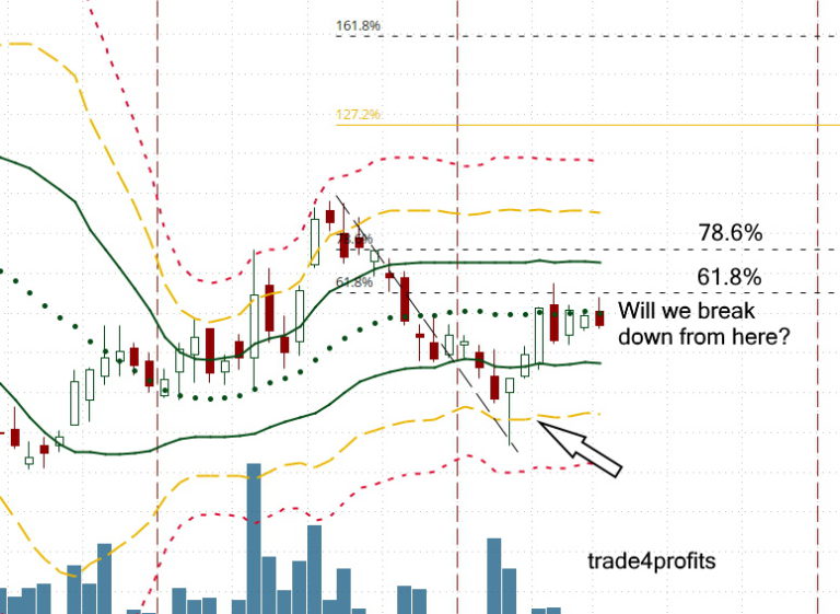 Swing Trading The KISS System