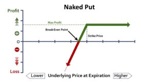 Naked Put Trading